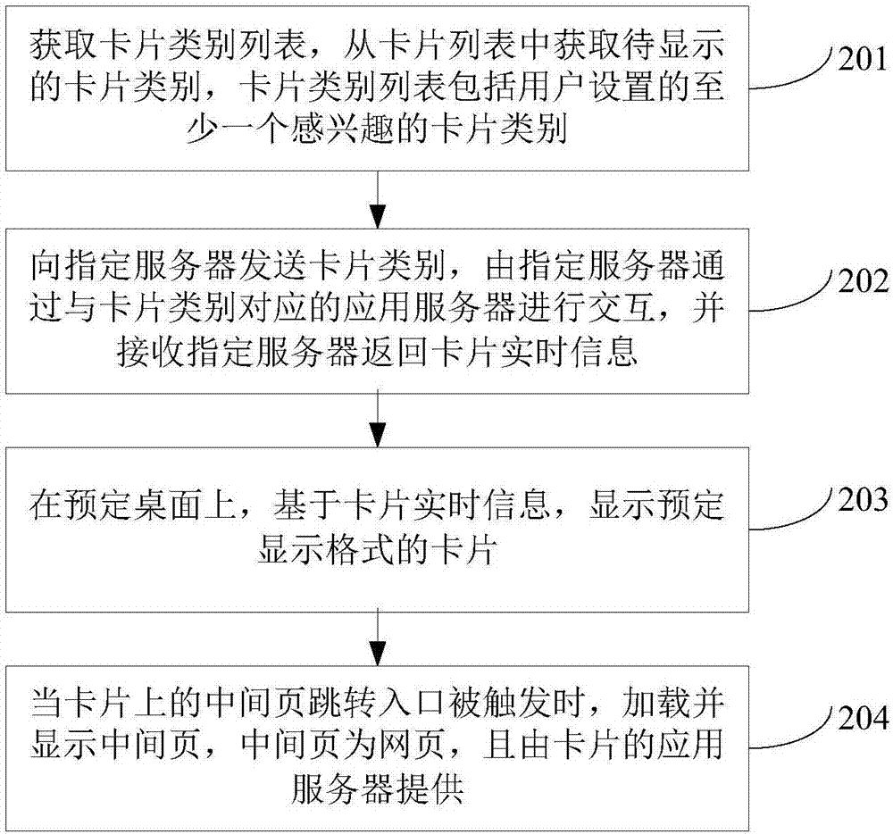 应用分发方法及装置与流程