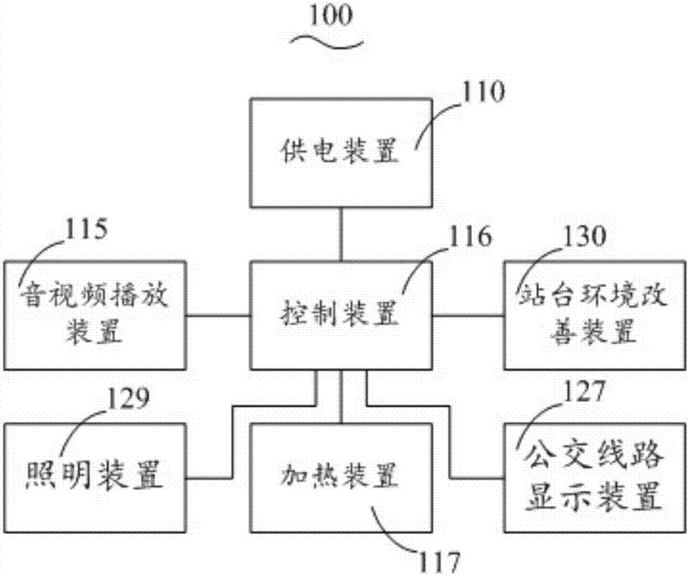 公交站臺的制造方法與工藝