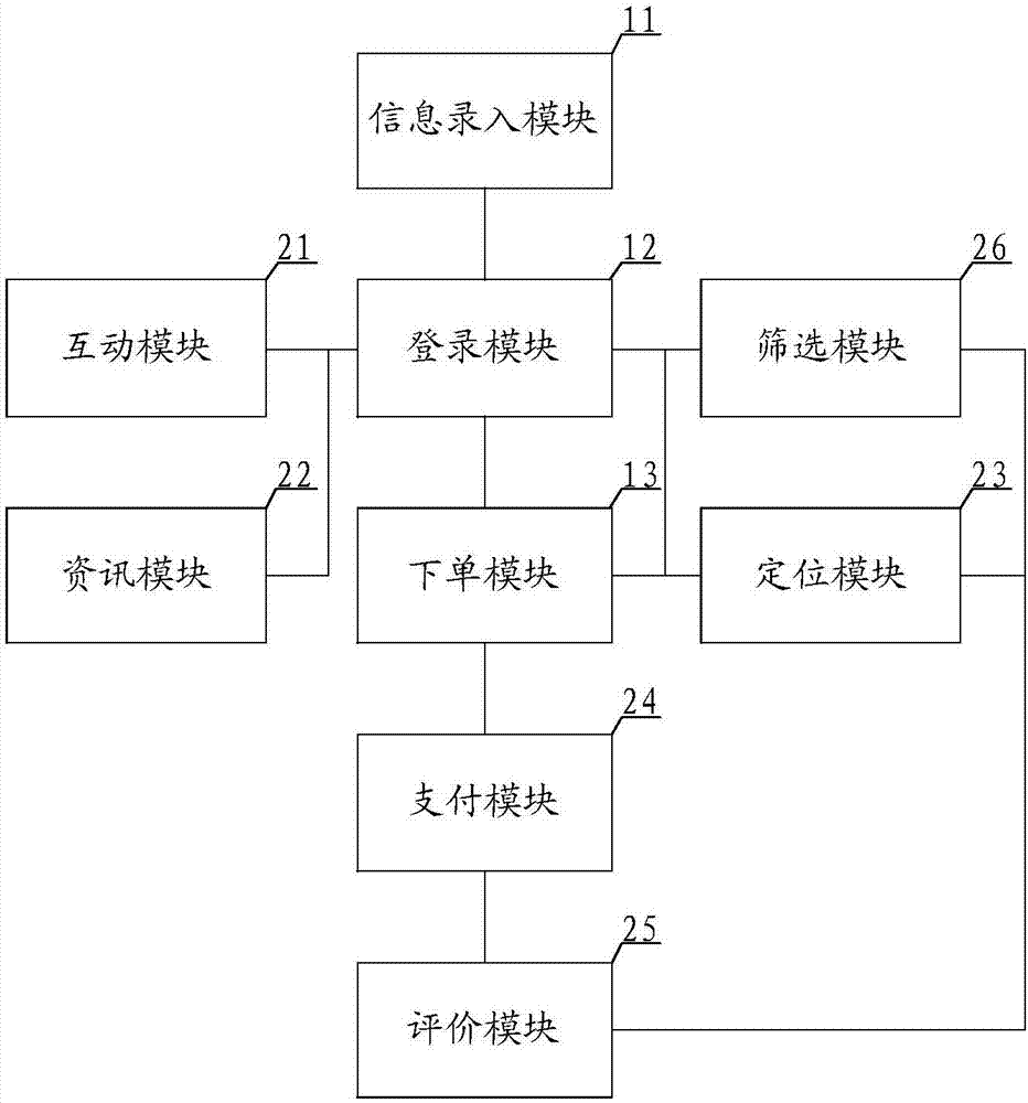 一種基于云計(jì)算的自助服務(wù)平臺(tái)及方法與流程