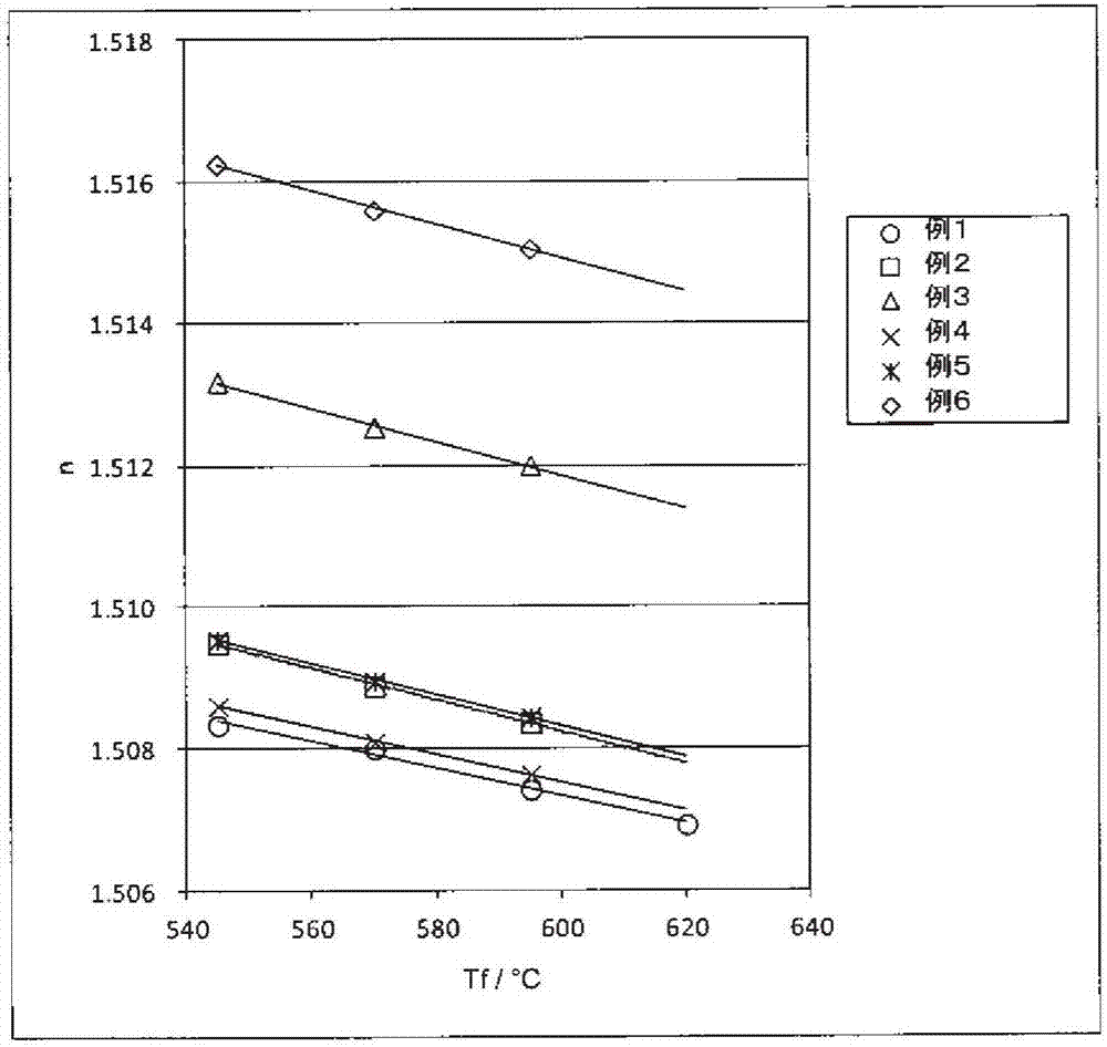 玻璃和化學(xué)強(qiáng)化玻璃以及化學(xué)強(qiáng)化玻璃的制造方法與流程