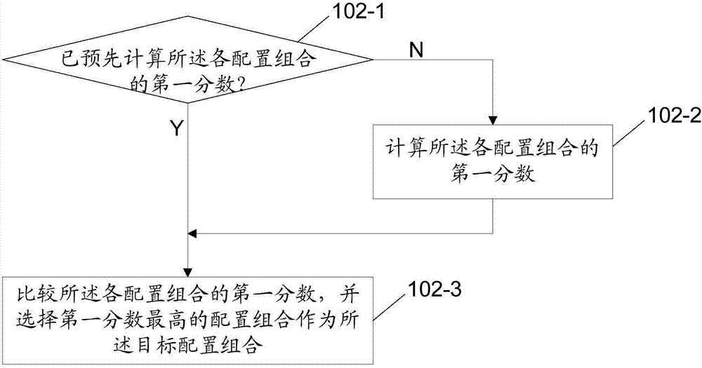 根據(jù)系統(tǒng)配置選取資源的方法及裝置與流程