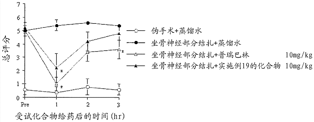 環(huán)狀胺衍生物和其醫(yī)藥用途的制造方法與工藝