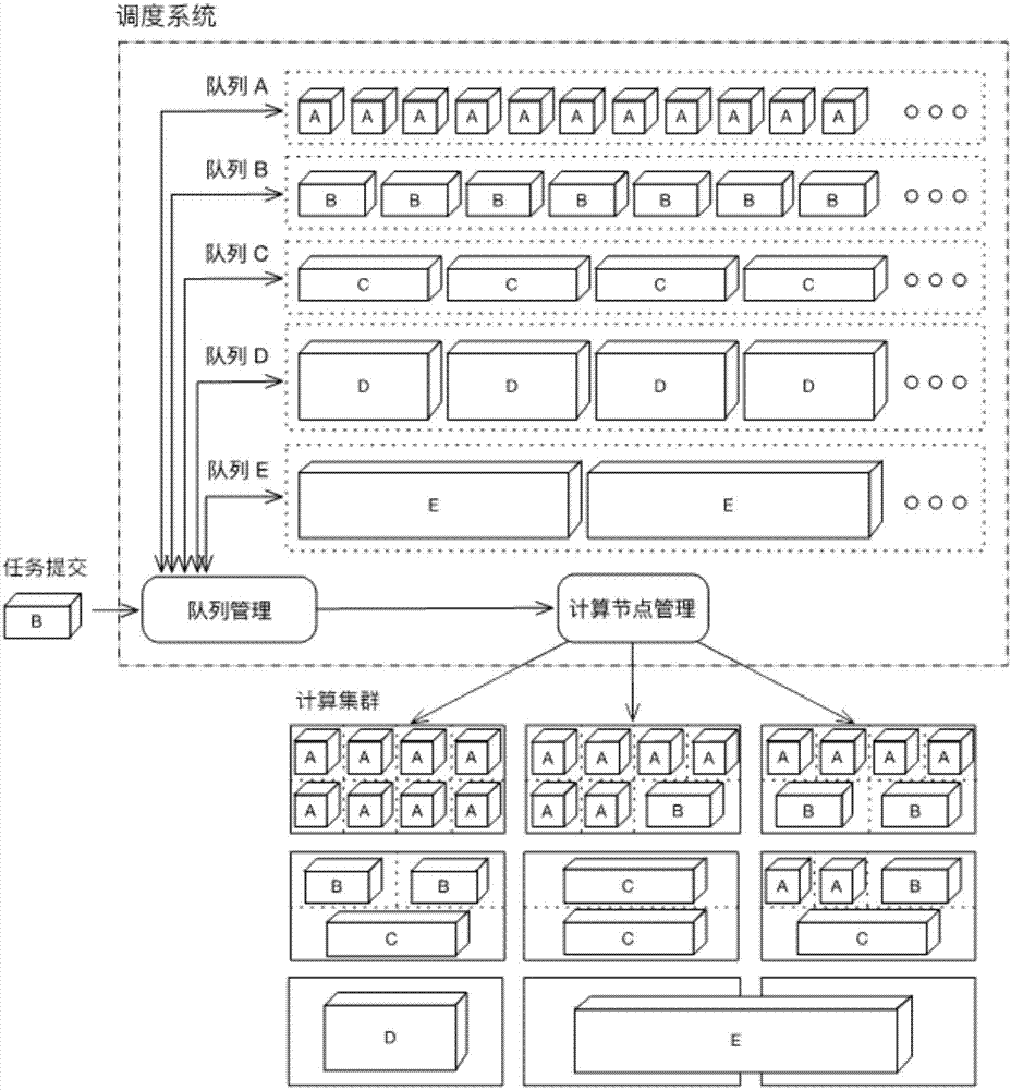 一种面向高性能计算云平台的作业调度方法与流程