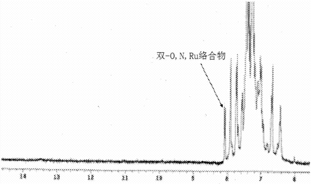 第8族過渡金屬催化劑及其制備方法和其在復(fù)分解反應(yīng)中的應(yīng)用與流程