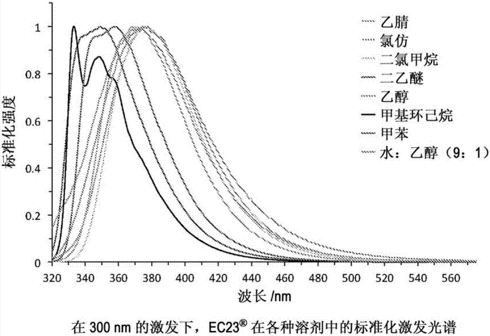 荧光合成类视色素的制造方法与工艺