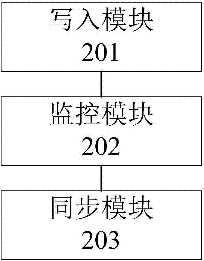 一種共享內(nèi)存的多個(gè)程序間數(shù)據(jù)同步方法和裝置與流程