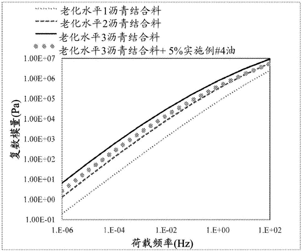 聚合油及其制備方法與流程