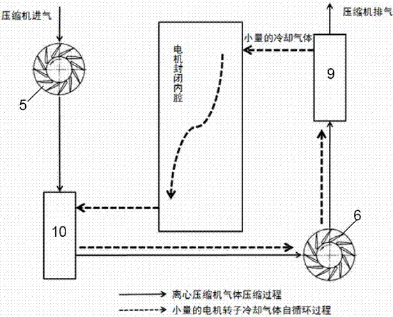 高速電機(jī)直驅(qū)透平機(jī)械的轉(zhuǎn)子自循環(huán)冷卻系統(tǒng)的制造方法與工藝