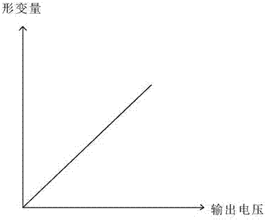 一種電火花線切割機床的恒張力傳感器的零點調(diào)節(jié)機構(gòu)的制造方法與工藝