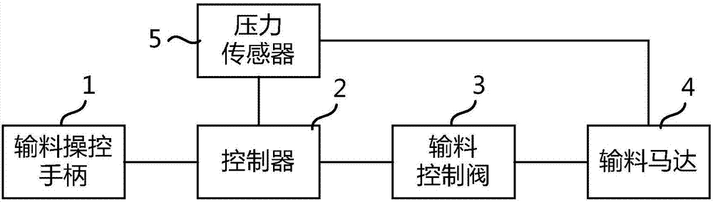 輸料控制系統(tǒng)及地下施工機械的制造方法與工藝