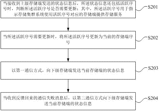 一种存储集群系统的仲裁方法、装置及存储系统与流程