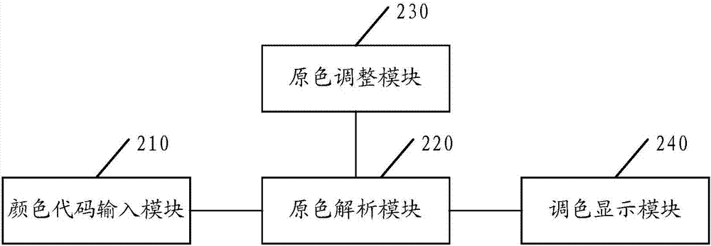 一种RGB调色方法和装置与流程