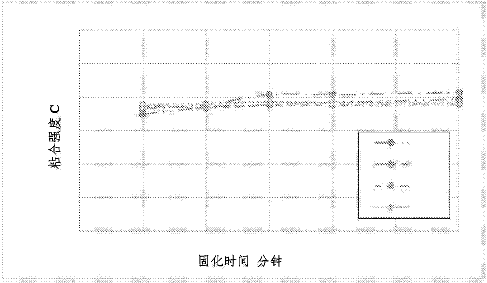 樹脂組合物、導電性樹脂組合物、粘合劑、導電性粘合劑、電極形成用漿料、半導體裝置的制造方法