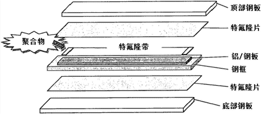 粘合劑組合物的制造方法與工藝