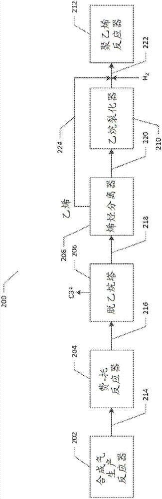 与生产聚乙烯有关的系统和方法与流程