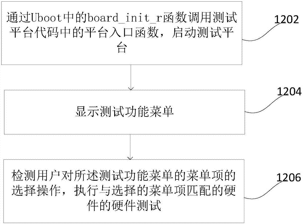 一種基于Uboot的智能控制終端測試方法及裝置與流程