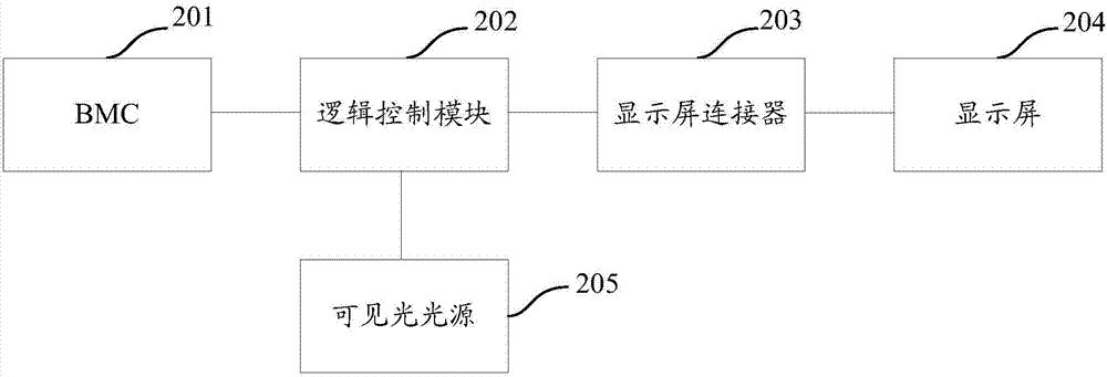 一種服務(wù)器狀態(tài)信息顯示裝置及方法與流程