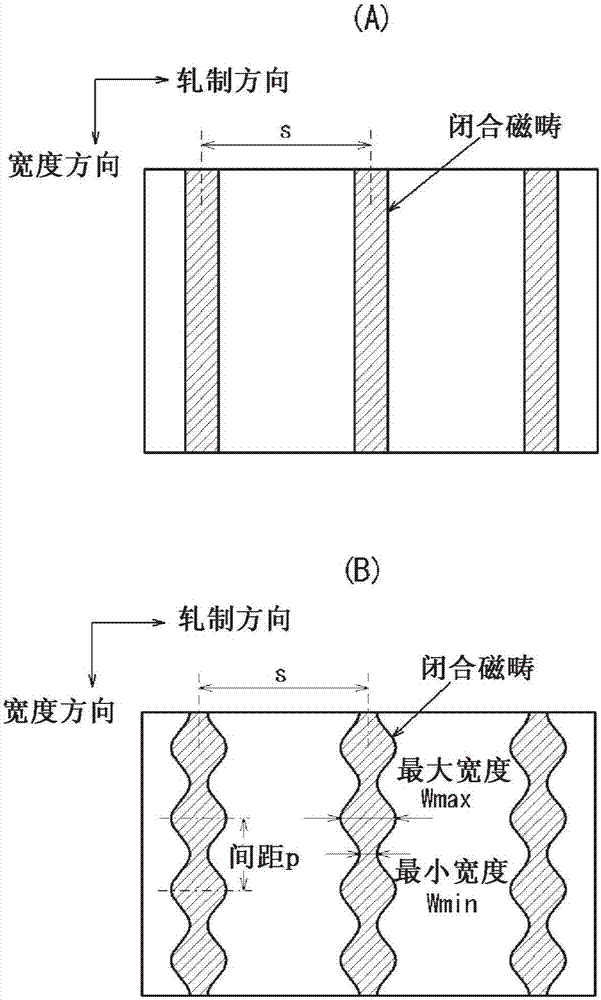 方向性電磁鋼板及其制造方法與流程