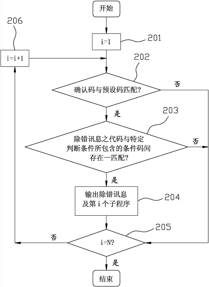 用于基本输入输出系统之除错讯息输出方法与流程