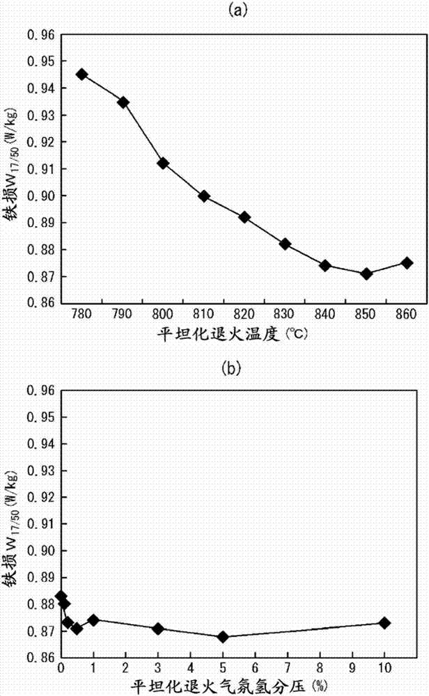 方向性電磁鋼板及其制造方法與流程