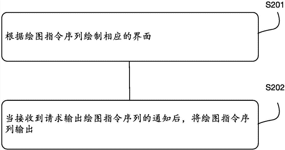 界面測試的方法、界面繪制方法及裝置與流程