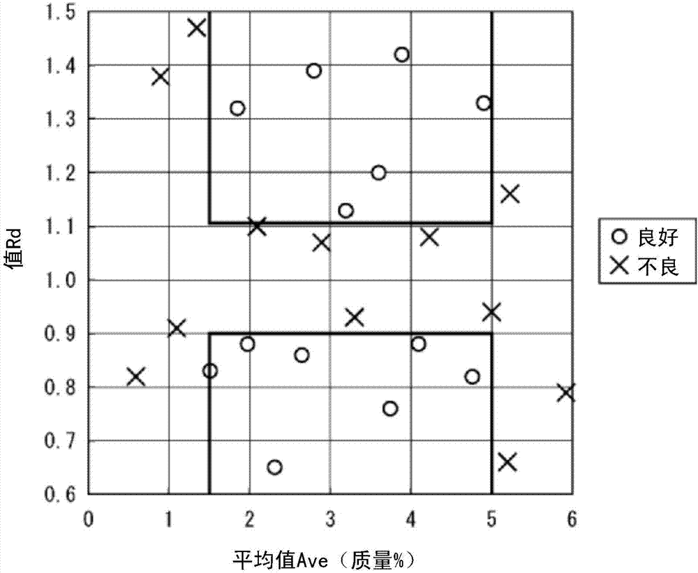 钢板的制造方法与工艺