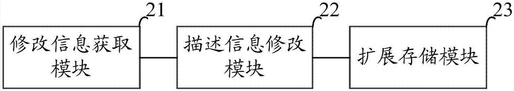 一种数据存储的方法及装置与流程