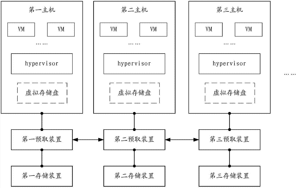 一种数据预取方法以及装置与流程