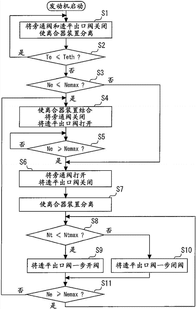 兰金循环系统的制造方法与工艺