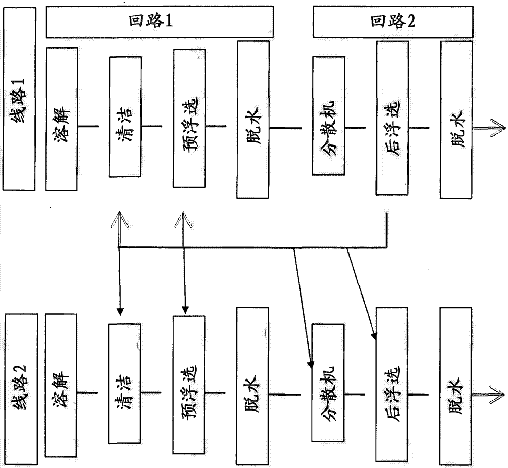 設備布置和脫墨方法與流程