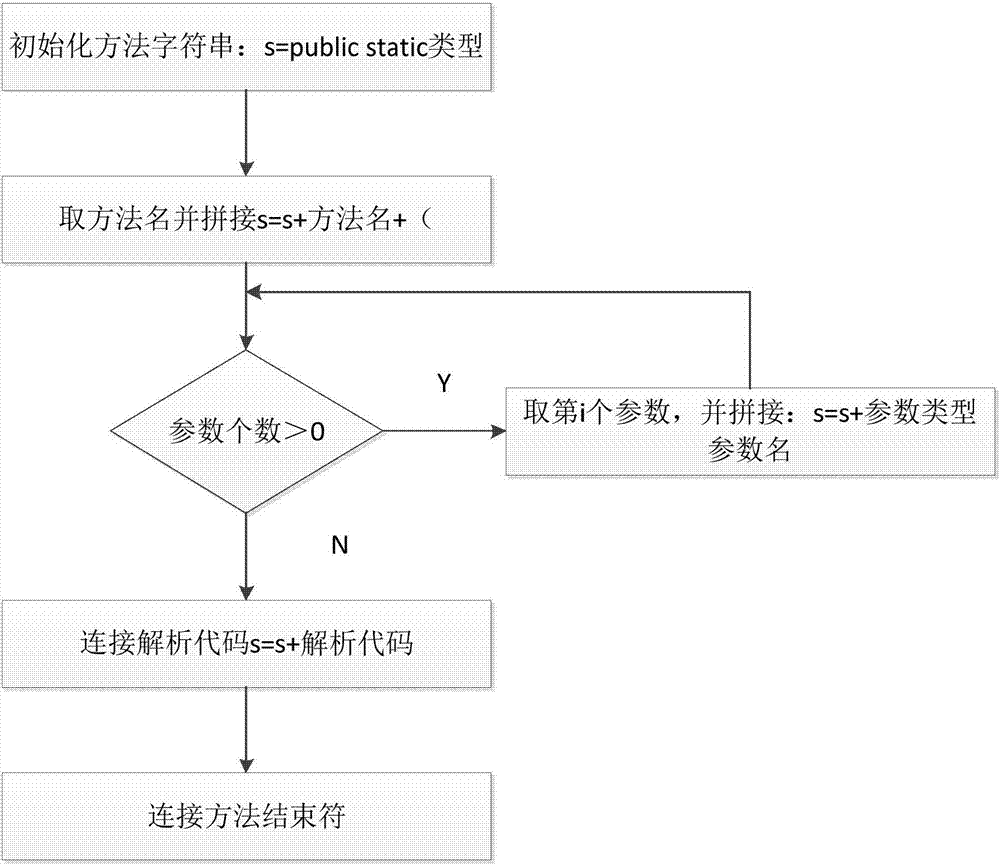 基于遞歸替換展開回溯的excel公式面向?qū)ο笳Z言的自動(dòng)轉(zhuǎn)換方法與流程