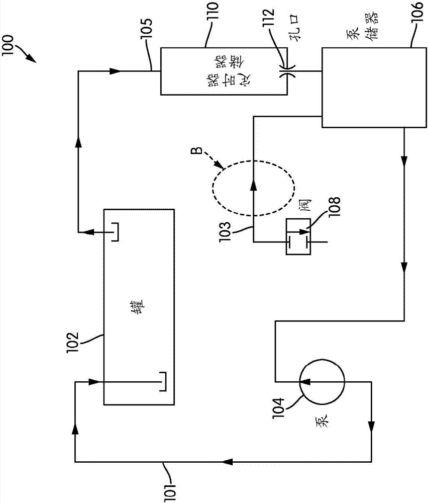 用于清空废气还原剂输送系统的系统和方法与流程