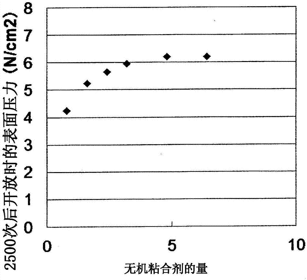 保持材料、其制造方法以及使用其的氣體處理裝置與流程