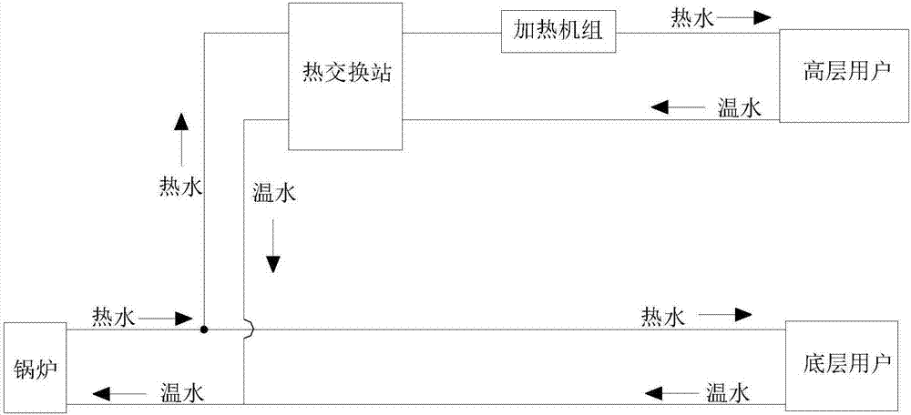 器,电补充加热机组,超压泄水阀,循环泵,止回阀和补水管道,所述交换站