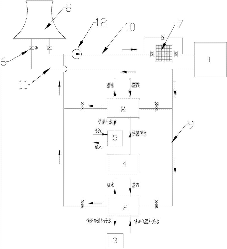 一種熱電廠循環(huán)冷卻水冷凝廢熱利用系統(tǒng)的制造方法與工藝