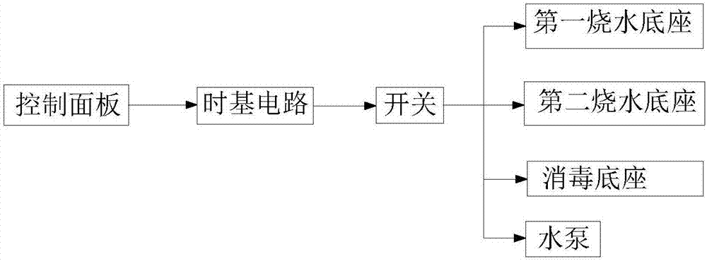 一種多功能電茶爐的制造方法與工藝