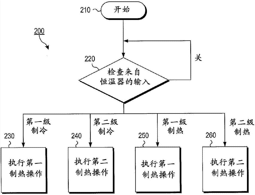 用于基于恒溫器信號控制HVAC單元的系統(tǒng)和方法與流程