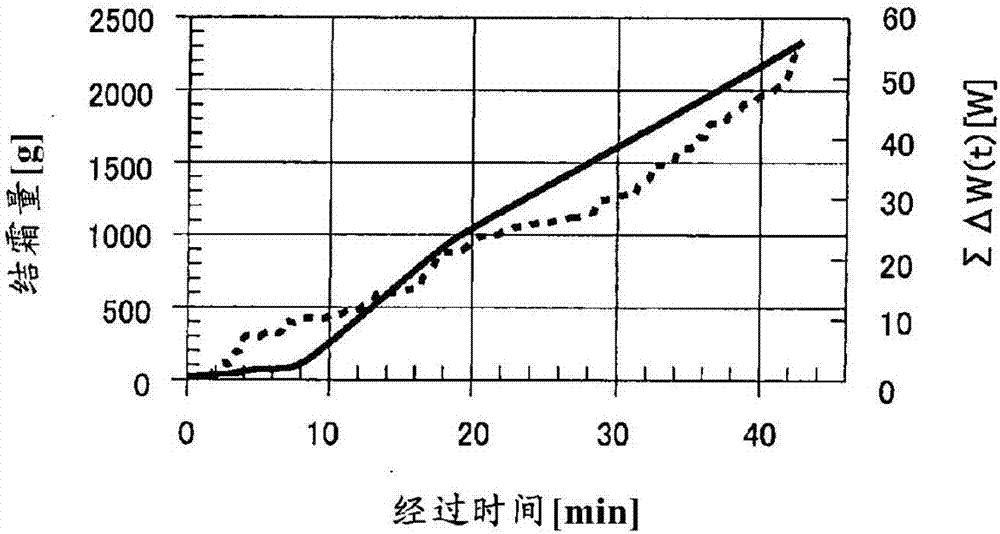 空气调节装置的制造方法