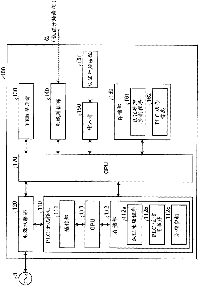 空调机连接系统的制造方法与工艺