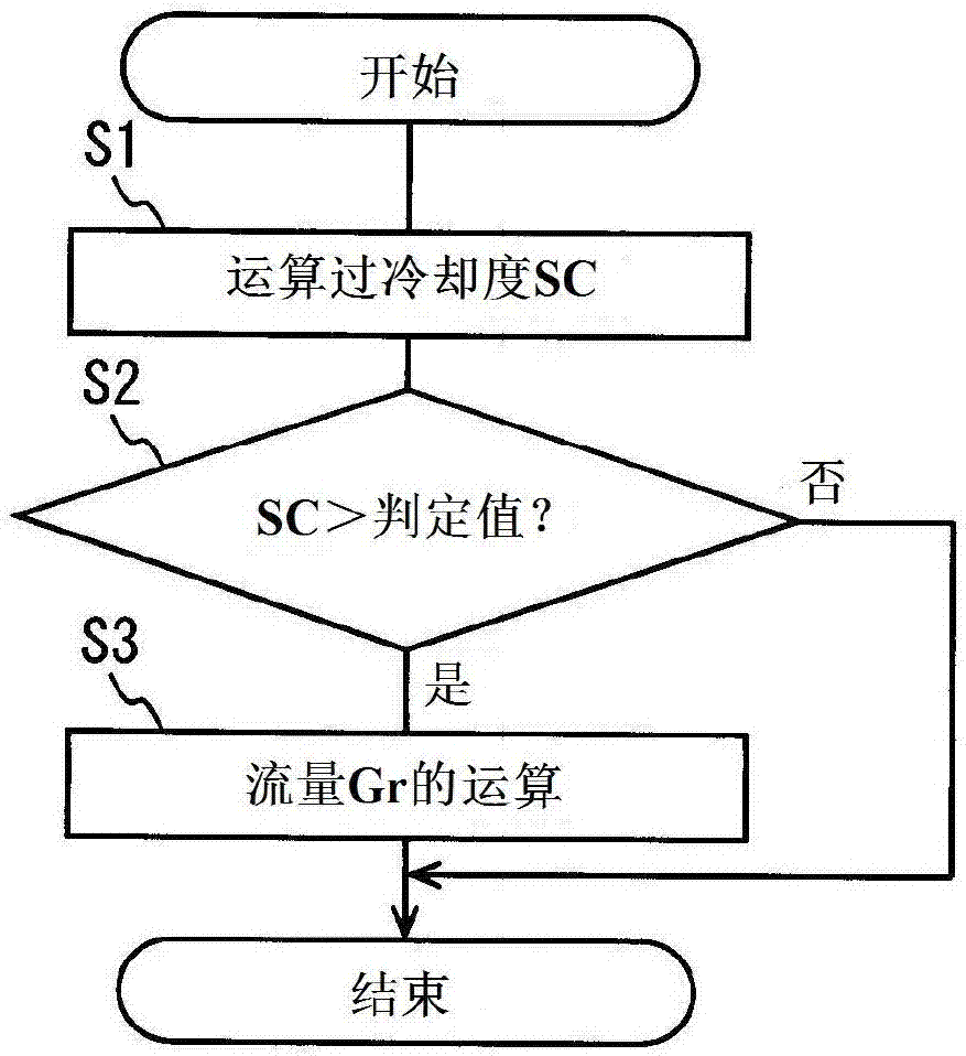 膨胀阀装置的制造方法