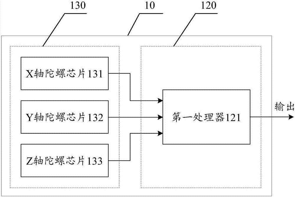 一种三轴微机械陀螺仪和陀螺仪检测设备的制造方法与工艺