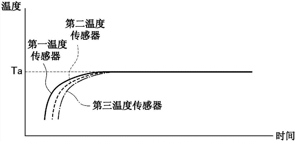 異常診斷系統(tǒng)的制造方法與工藝