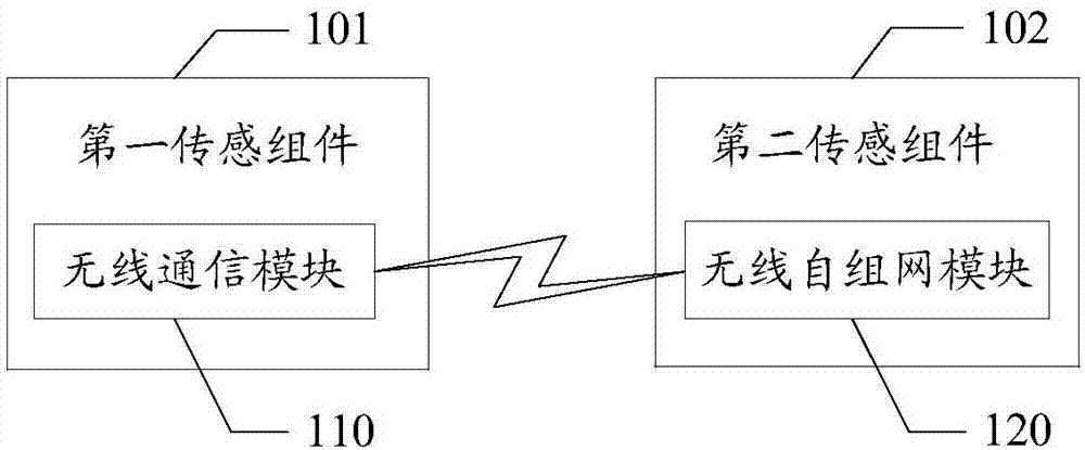 用于国土资源监控的传感组件的制造方法与工艺