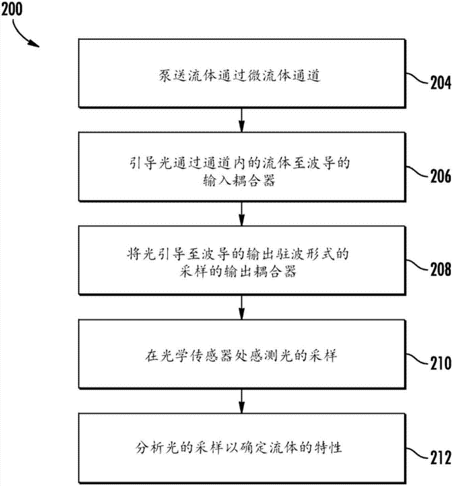 光學(xué)光譜儀的制造方法與工藝