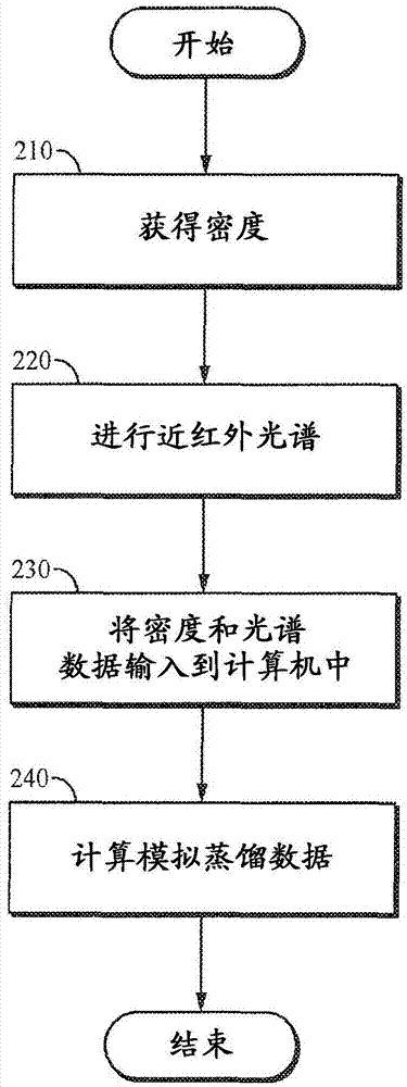 通過(guò)近紅外光譜法表征原油的制造方法與工藝