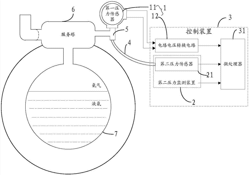 压力监测系统的制造方法与工艺