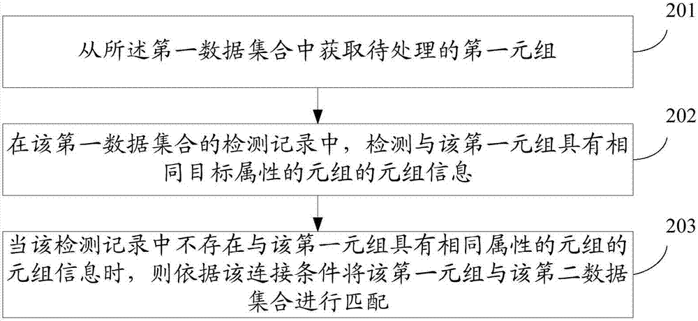 一種數(shù)據(jù)處理方法和數(shù)據(jù)庫服務(wù)器與流程