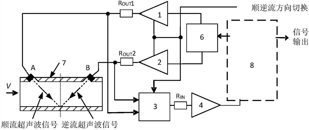 一種能夠減小零點誤差和漂移的超聲波流量測量電路的制造方法與工藝