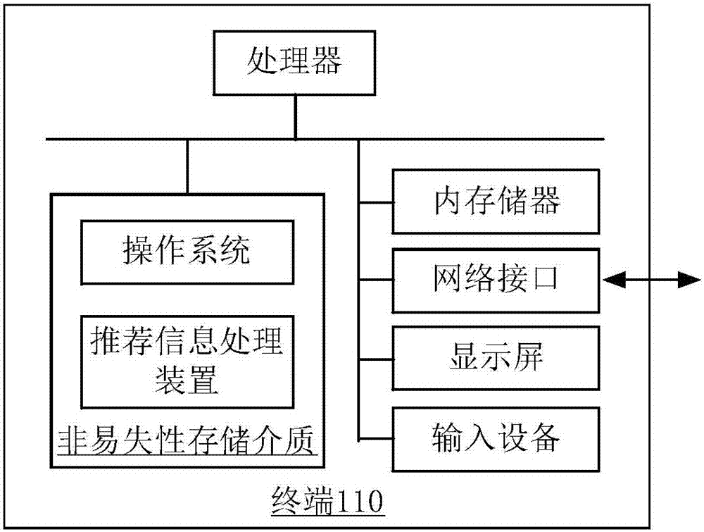 对象推荐方法和装置、推荐信息处理方法和装置与流程