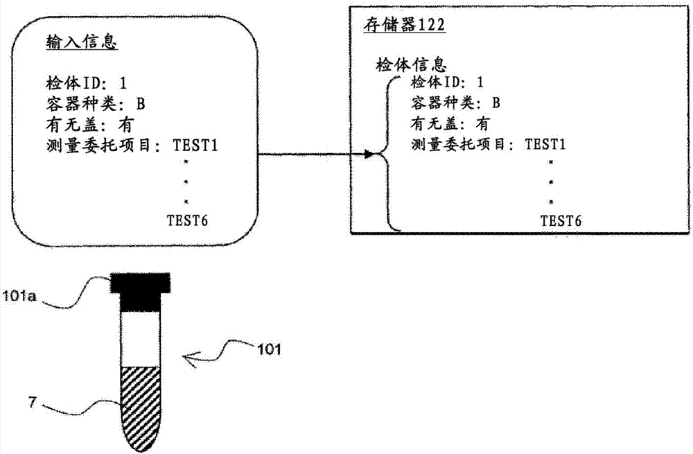 自動分析裝置的制造方法